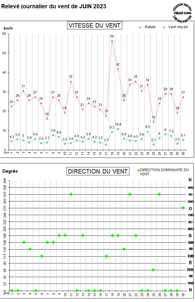 GRAPH VENT 06-23.jpg